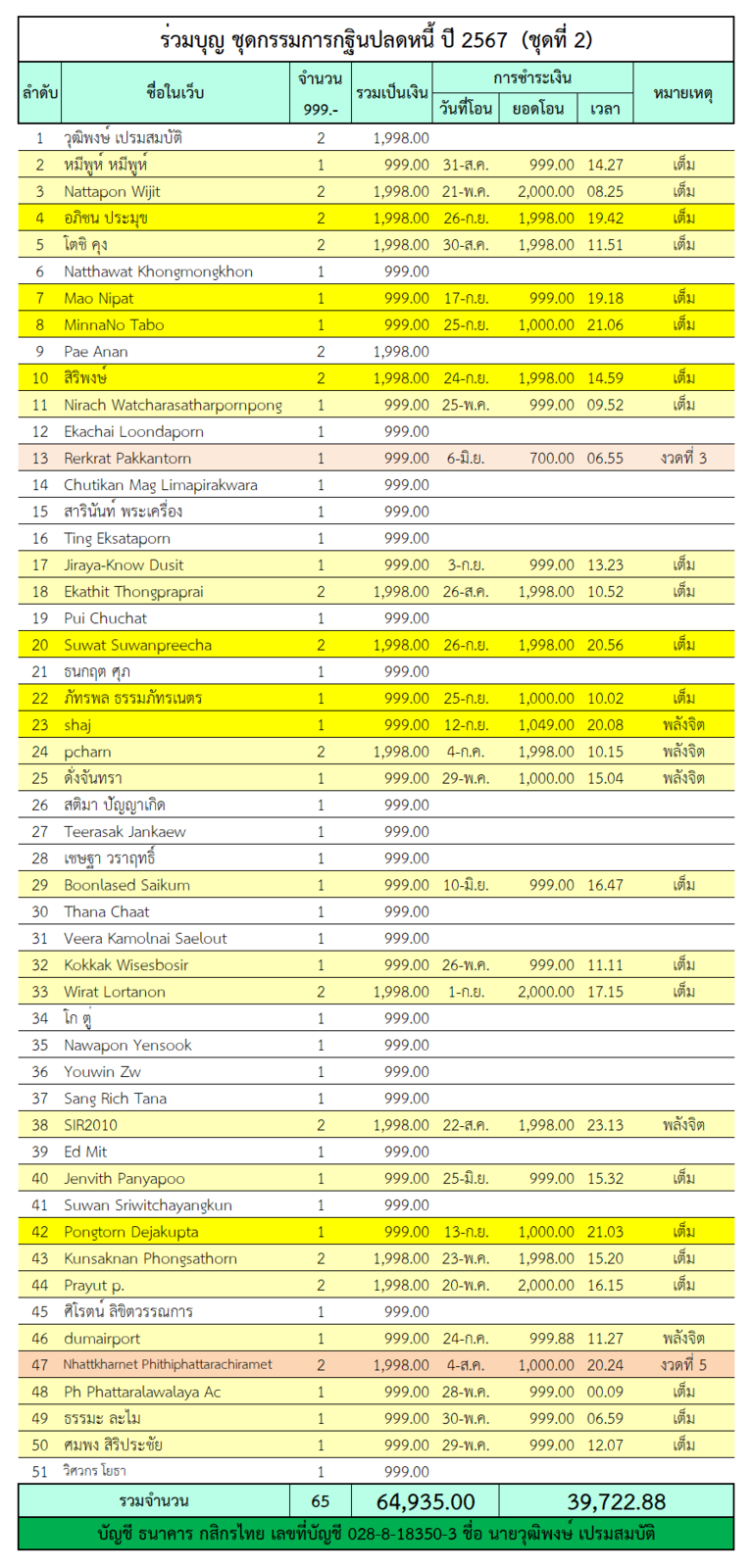 กฐินปลดหนี้ 2.png