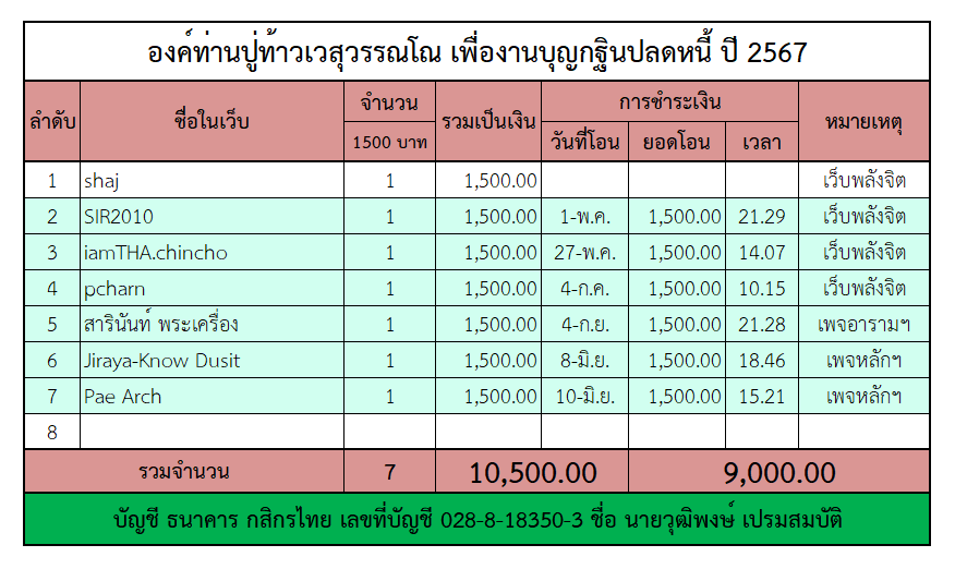 ท้าวเวสฯ.png