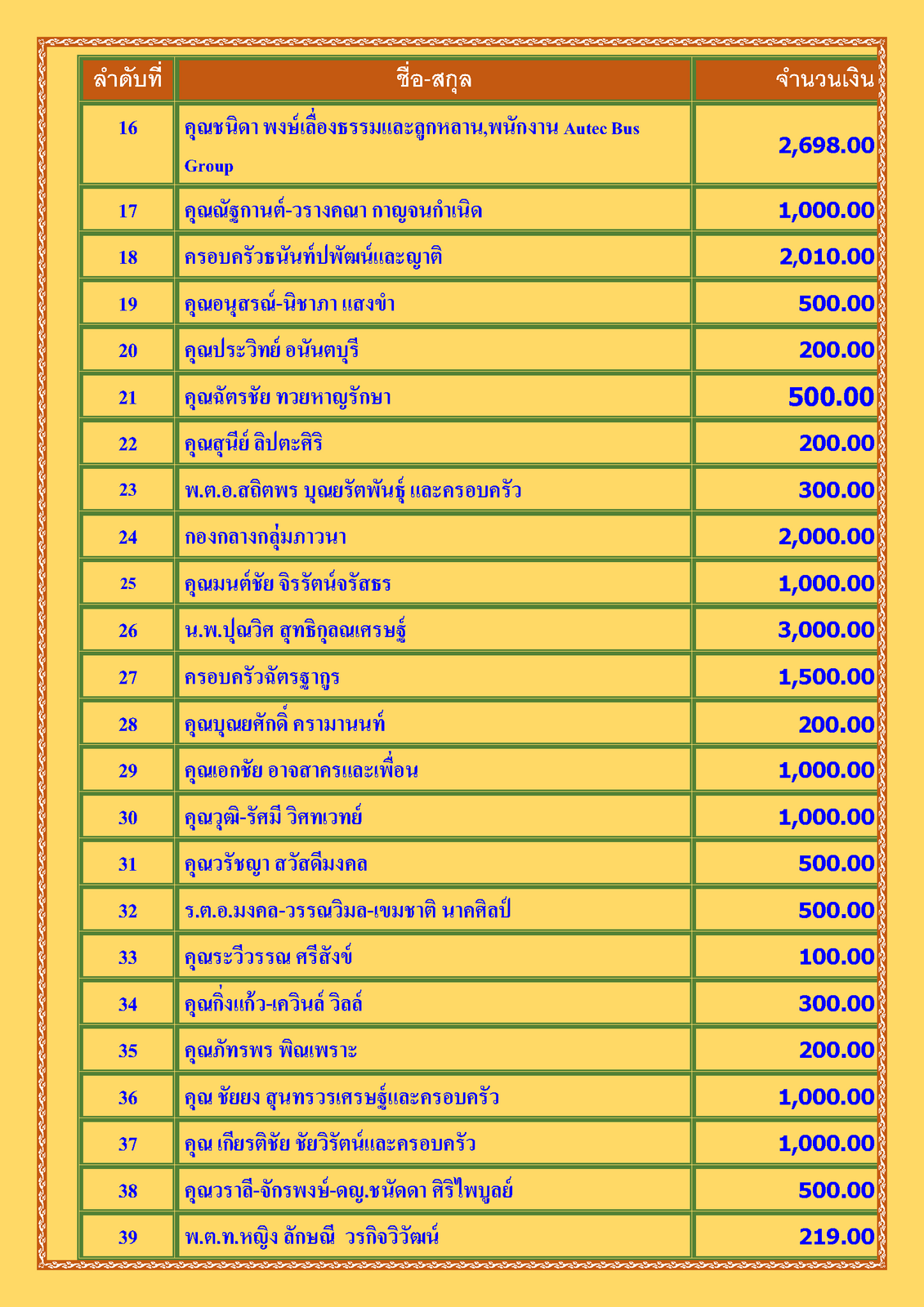 สรุปรายชื่อทำบุญสงเคราะห์สงฆ์อาพาธ เดือน ตุลาคม พศ 2565_Page_2.png