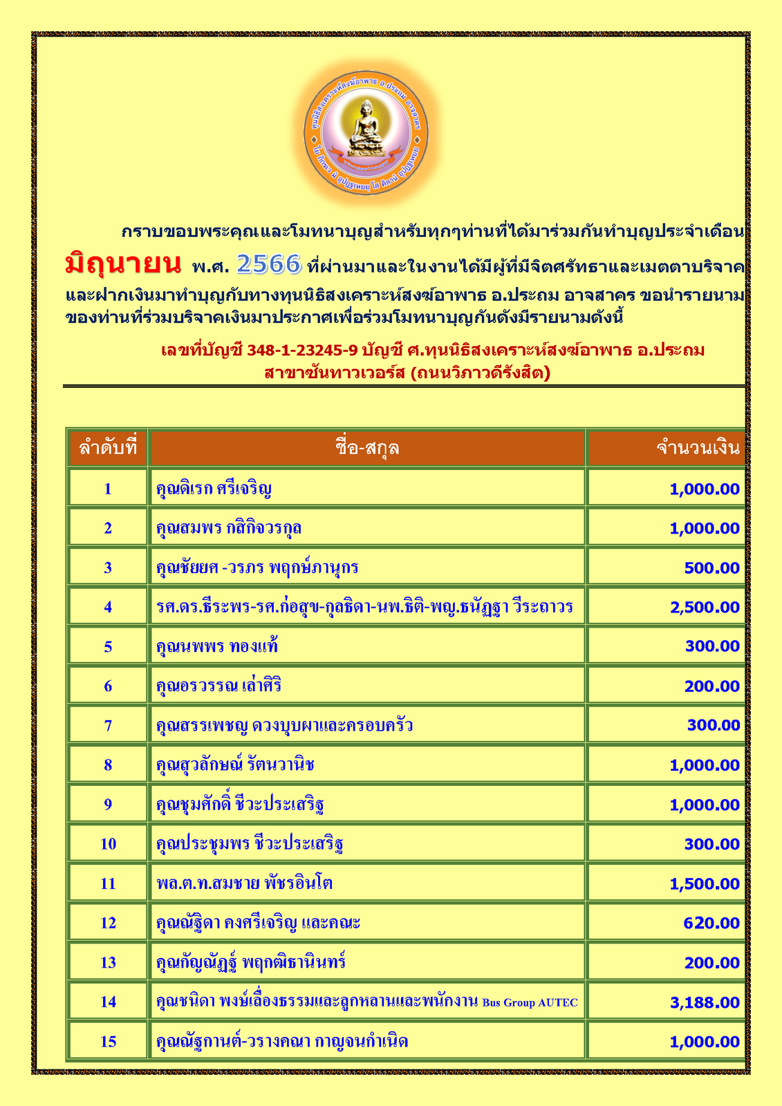 สรุปรายชื่อทำบุญสงเคราะห์สงฆ์อาพาธ เดือน มิถุนายน พศ 2566_Page_1.png