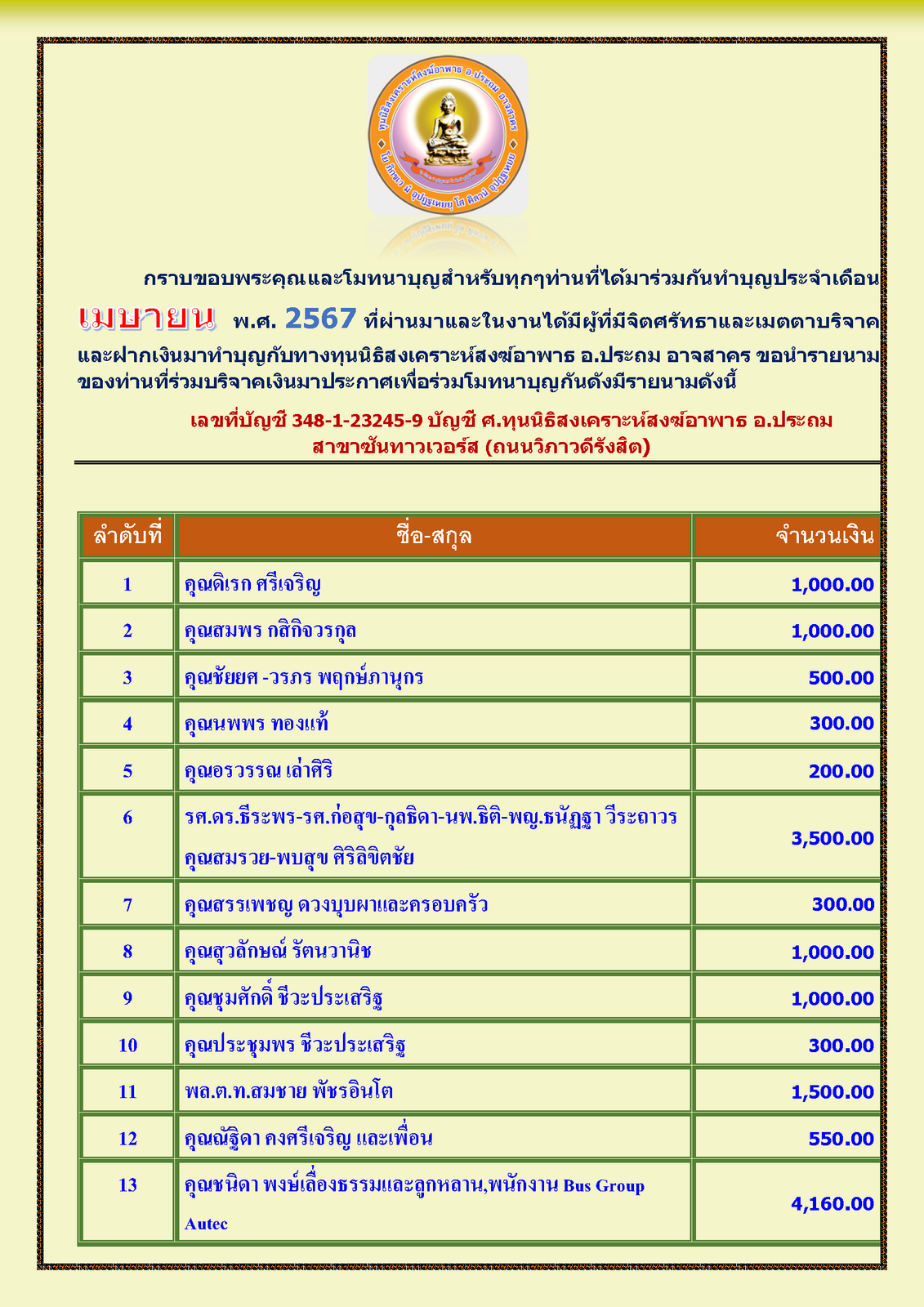 สรุปรายชื่อทำบุญสงเคราะห์สงฆ์อาพาธ เดือน เมษายน พศ 2567_Page_1.png