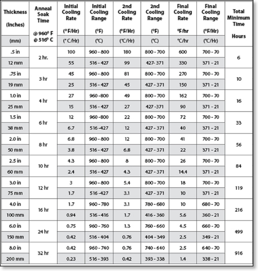 annealing-chart.jpg